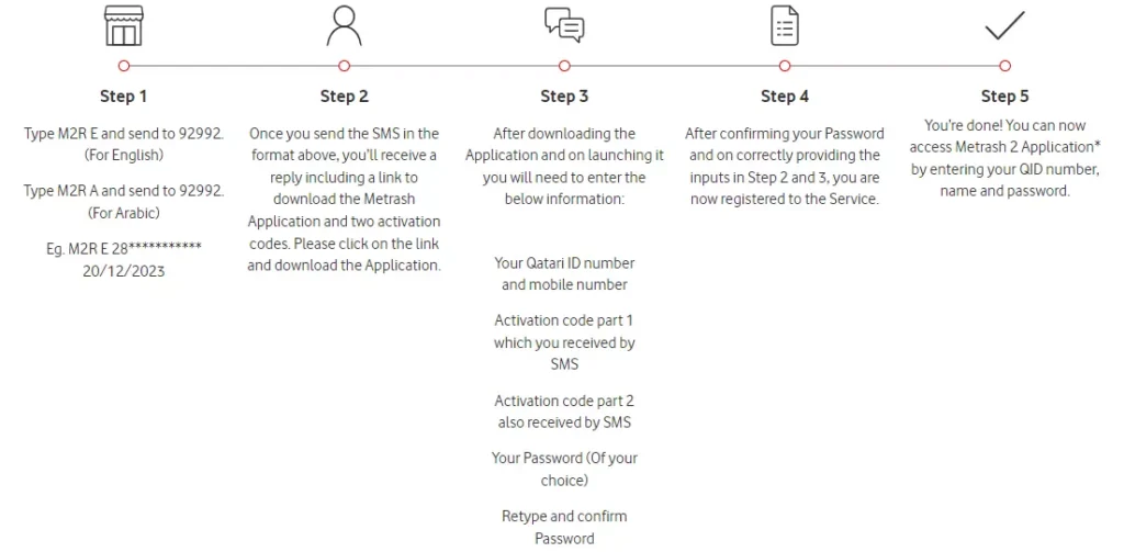 How to Register Vodafone Number with QID