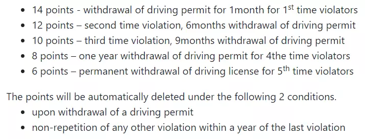 Kuwait Traffic Point System of  Violations